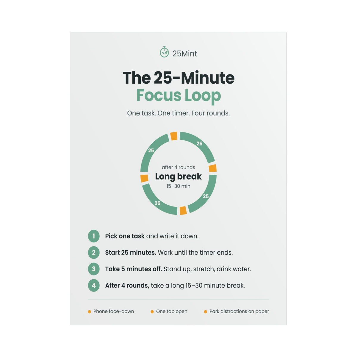 The 25-Minute Focus Loop Poster | 16x20 Matte Print