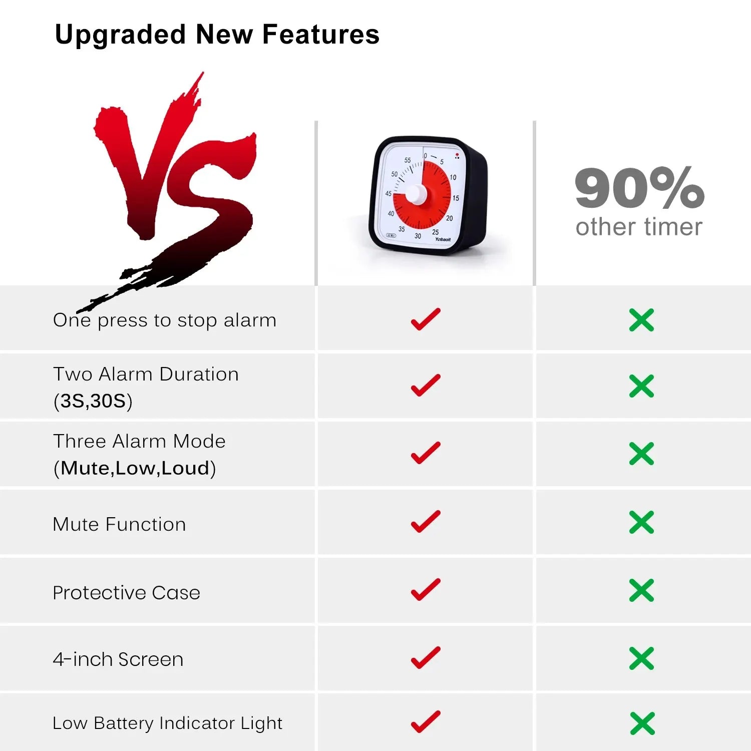 Visual Timer with Protective Case 60 Min - features and design overview